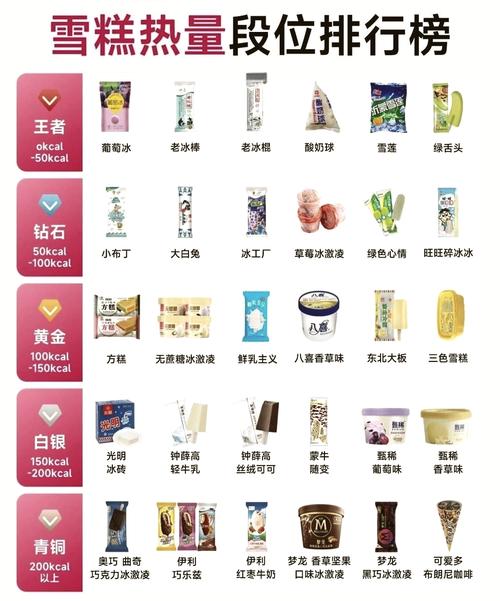 冰糕品牌有哪些