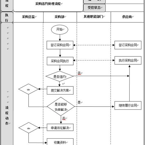 采购岗位职责试题考哪些核心能力？