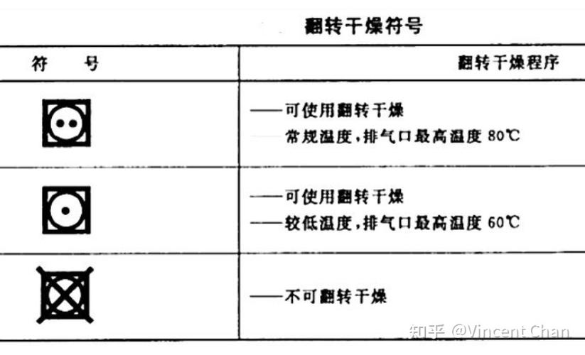 哪些衣物无法烘干