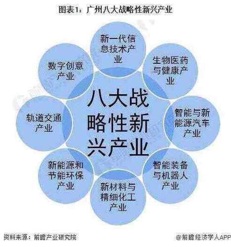 哪些成为新兴行业