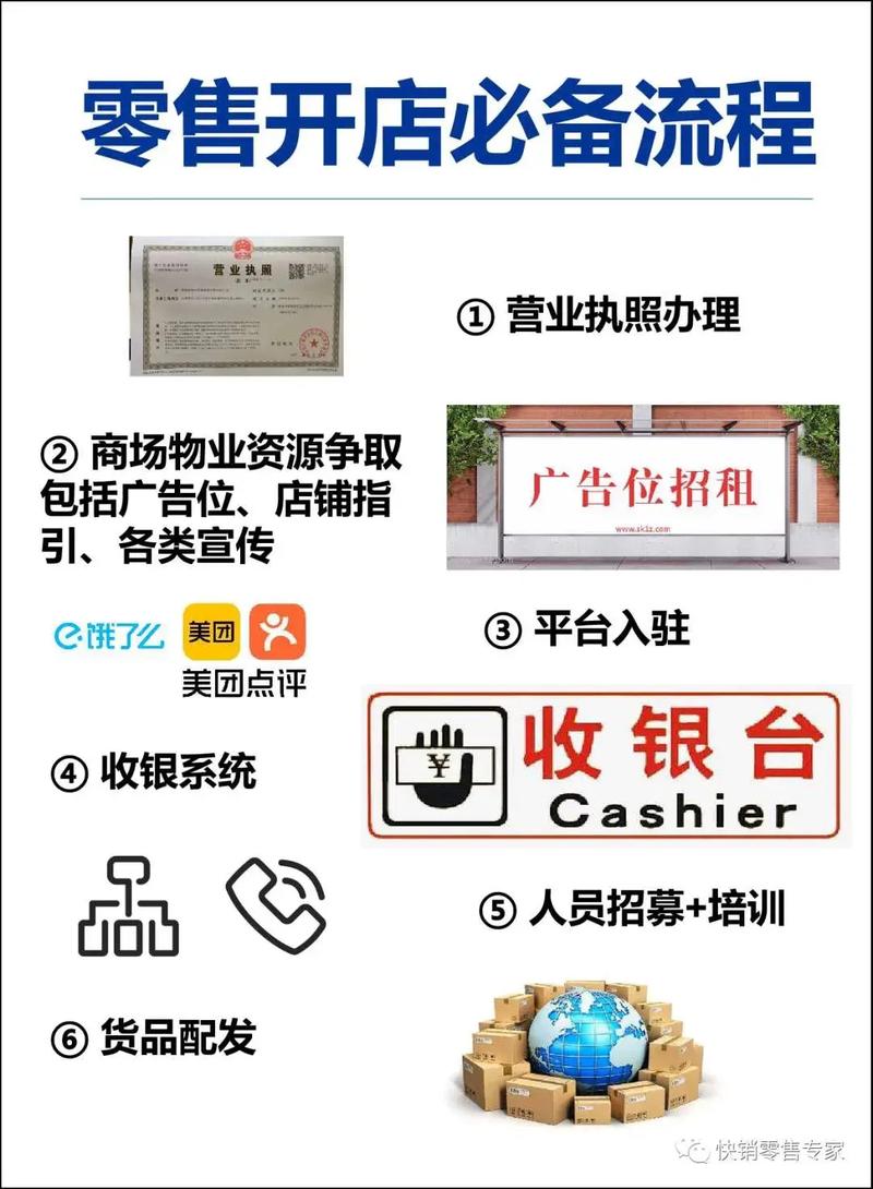 开店都有哪些问题