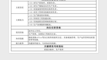 影视行业岗位职责