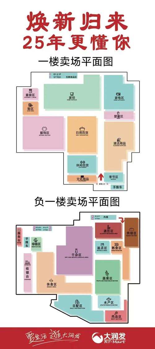 店铺需要哪些分区