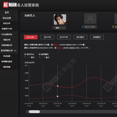 运营支撑岗位职责具体包括哪些核心工作？
