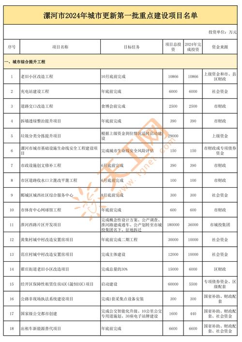 国语项目都有哪些