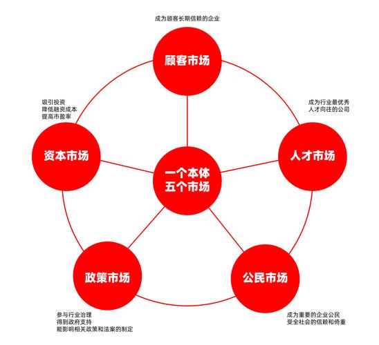 市场销路有哪些