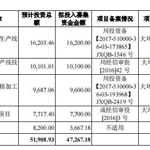 流水性岗位职责