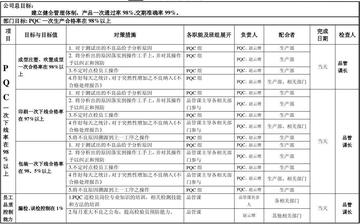软件qa岗位职责