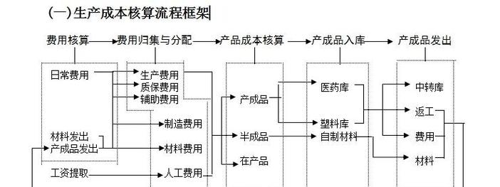 建厂有哪些成本
