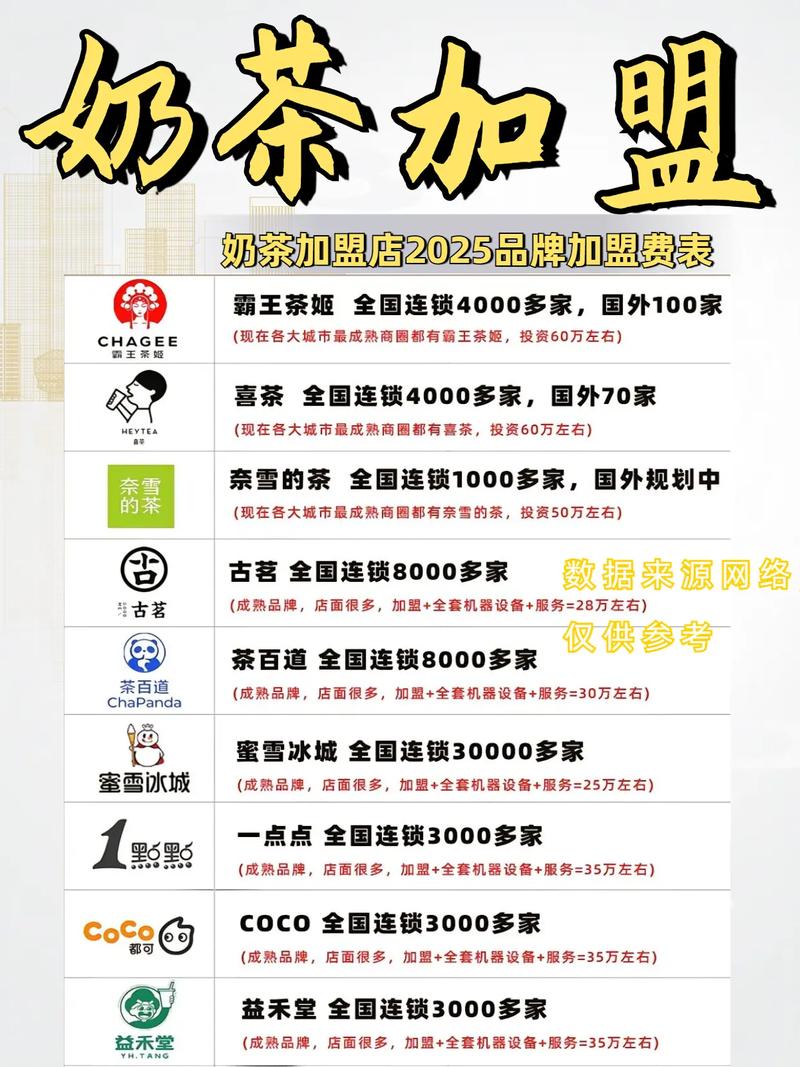 哪些奶茶接受加盟