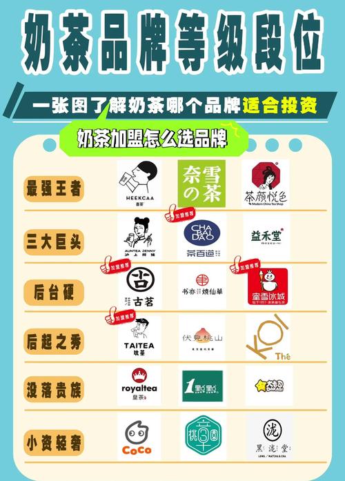加盟奶茶哪些品牌