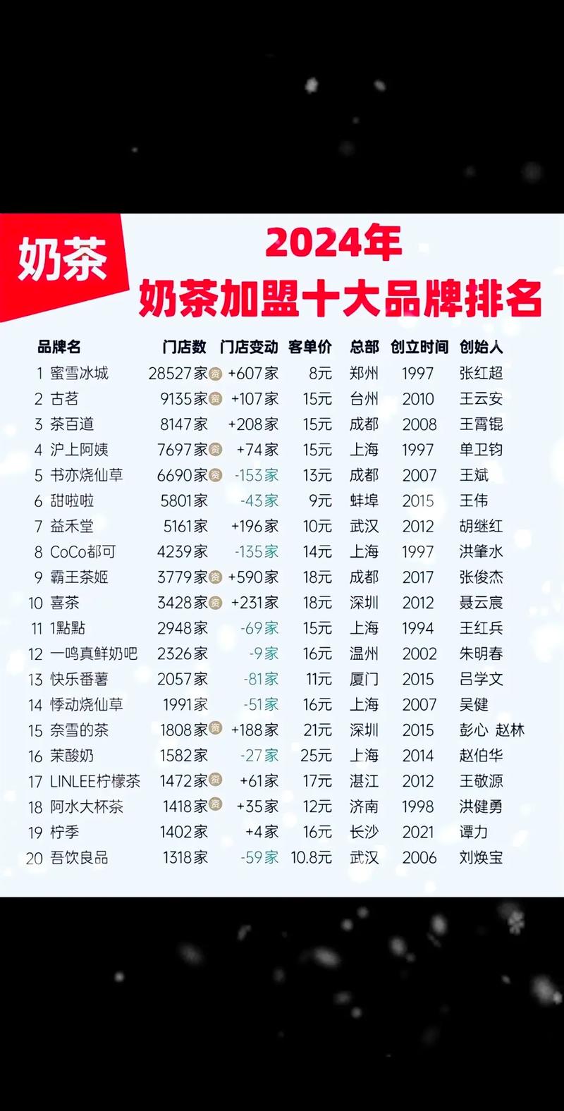 加盟奶茶哪些品牌