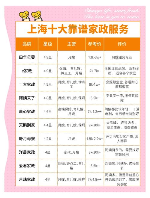 家政主营有哪些