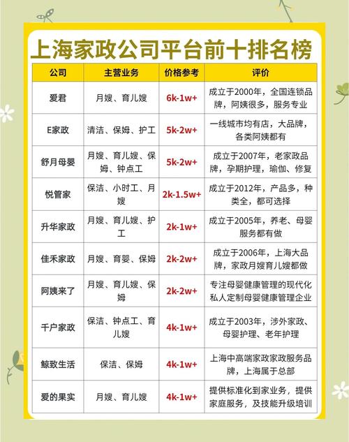 家政主营有哪些