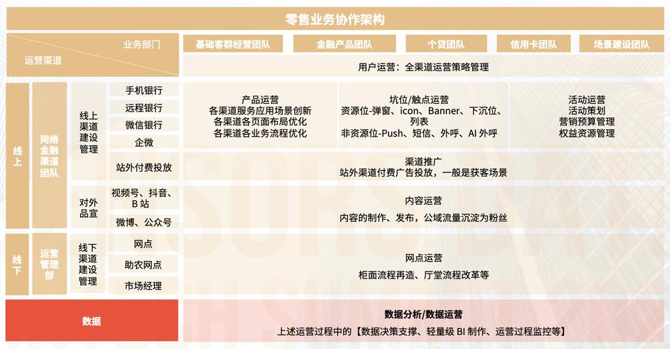 渠道营销都有哪些