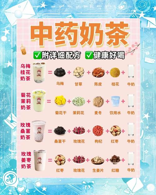 奶茶适合哪些省份