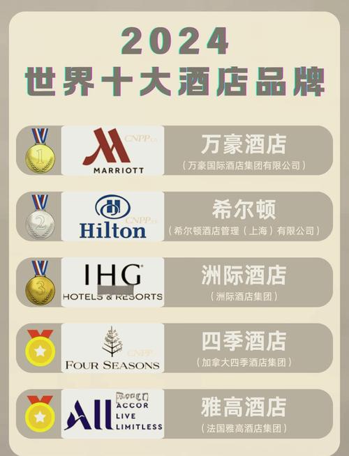 酒店品牌都有哪些