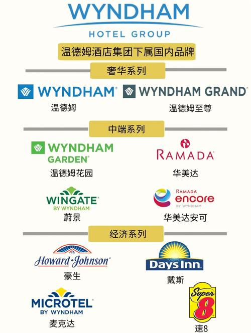 酒店品牌都有哪些
