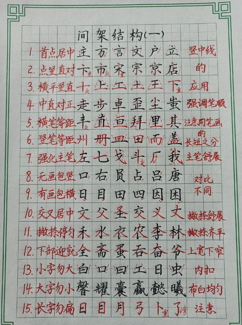 练字项目有哪些
