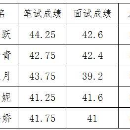 节目采编岗位职责