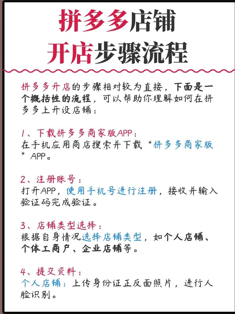 开店必须具备哪些