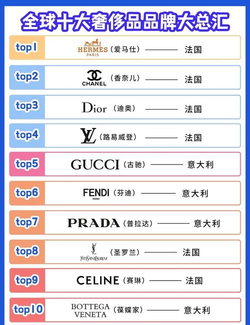 高档品牌包括哪些