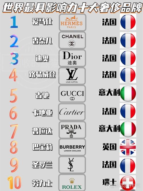 高档品牌包括哪些