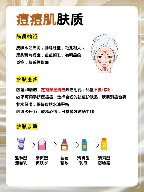 美容类包括哪些