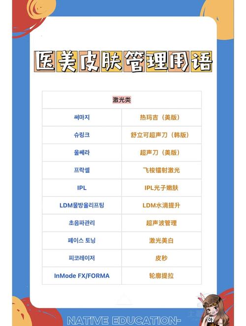 美容类包括哪些