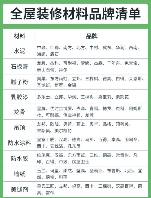 批发建材包括哪些