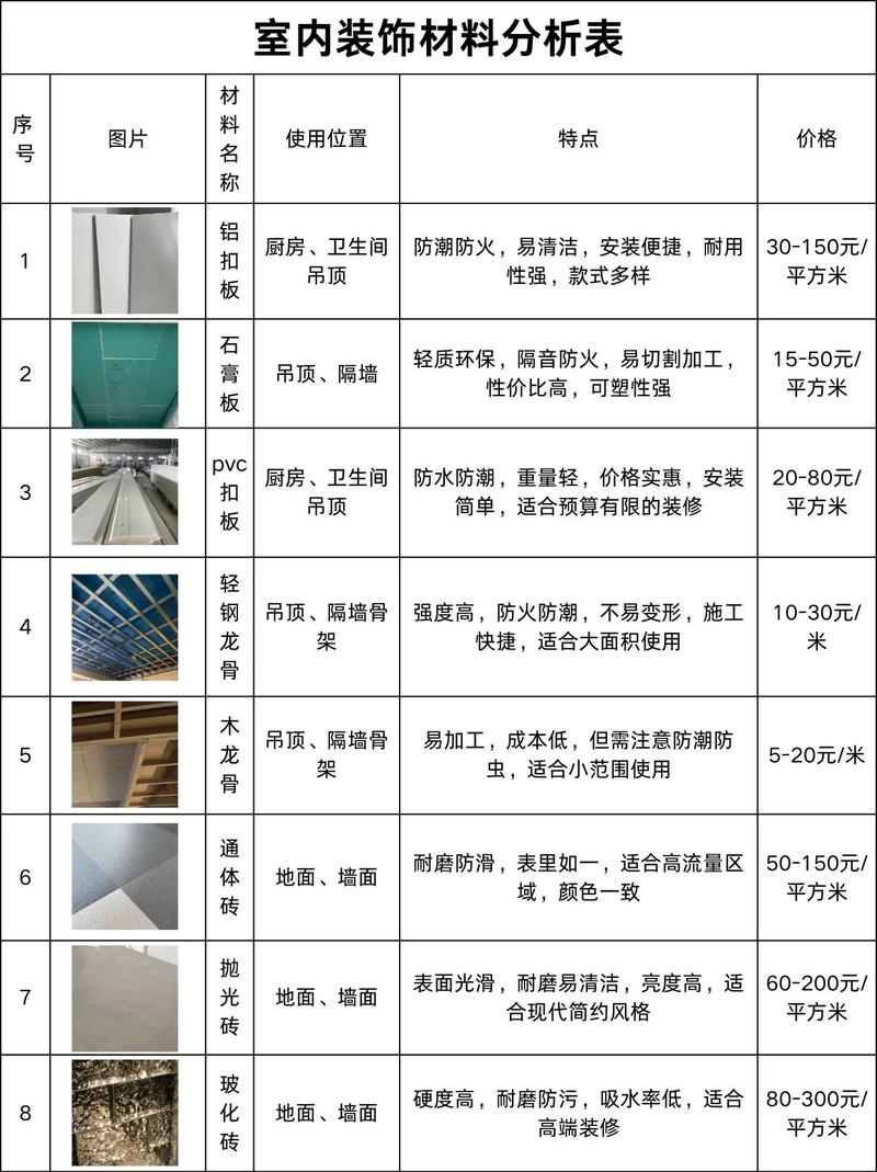 批发建材包括哪些