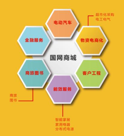 都有哪些商机网