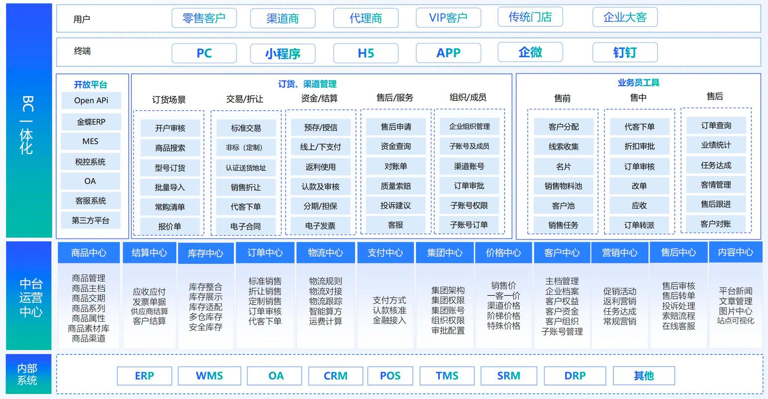 都有哪些商机网