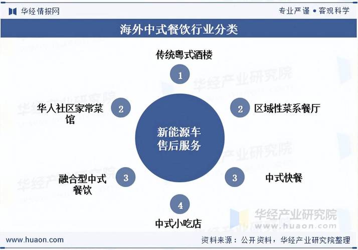 饭店竞争有哪些