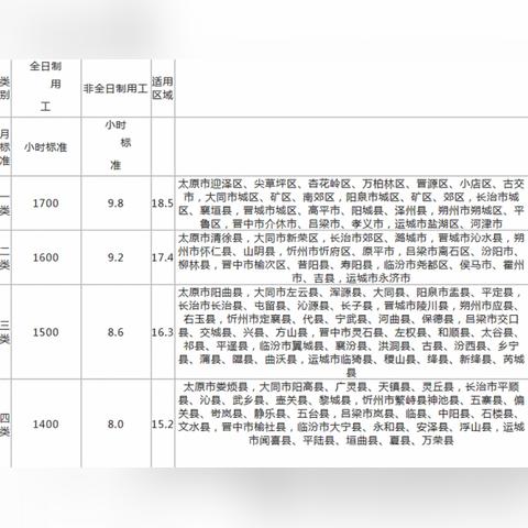 中夜班岗位职责具体有哪些要求？