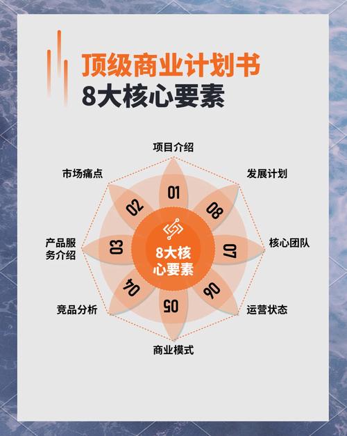 现在创业注意哪些