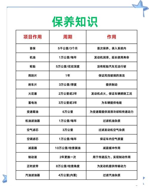 保养有哪些渠道