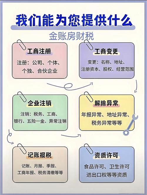 专属服务有哪些