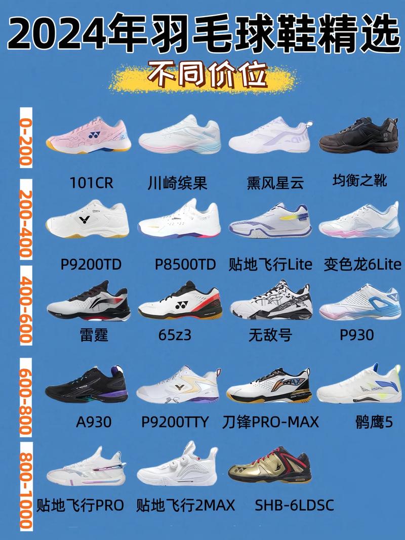 球鞋大全有哪些