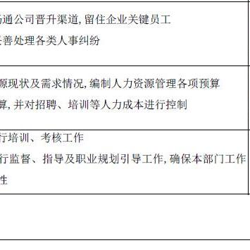 营销hrbp岗位职责 营销hrbp岗位职责