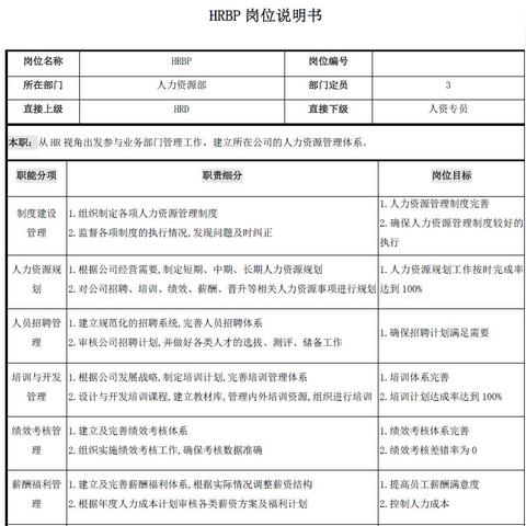 营销hrbp岗位职责 营销hrbp岗位职责