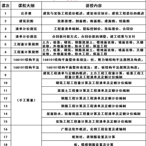 工艺预算岗具体职责有哪些? 工艺预算岗具体职责有哪些?