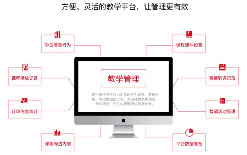 北京有哪些网校