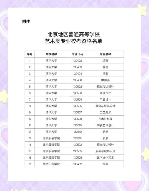 北京有哪些网校