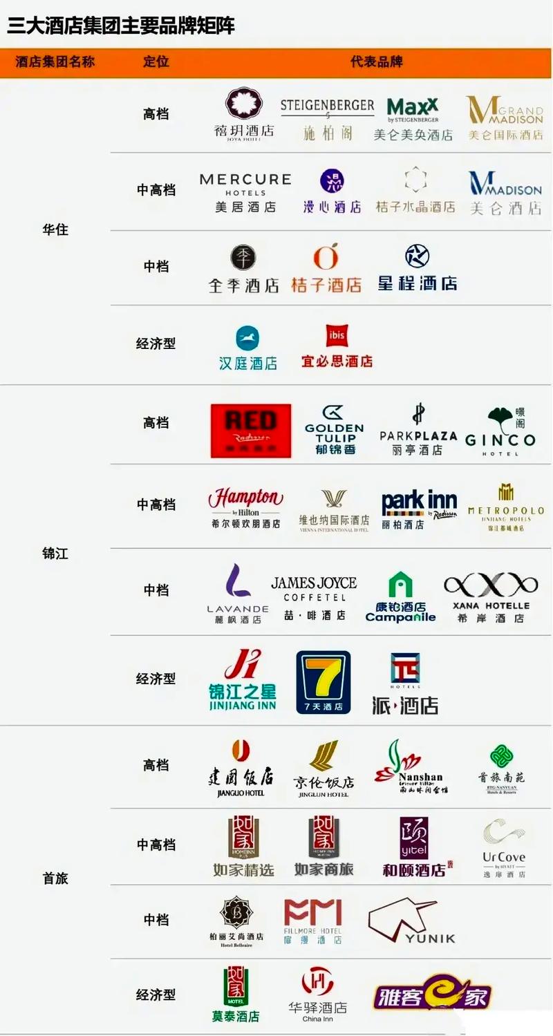 哪些不是连锁酒店