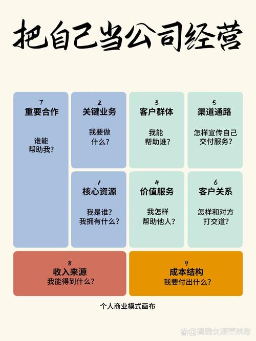 生意模式有哪些