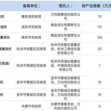 信息公示怎么查? 信息公示怎么查?