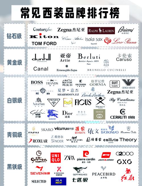 服装内有哪些品牌