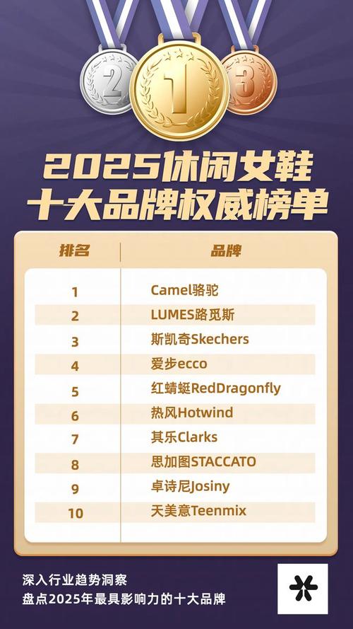 女鞋哪些是品牌