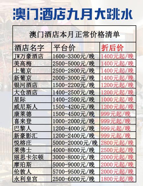 酒店涉及哪些费用